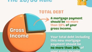 the-28/36-rule:-your-financial-compass-for-affordable-living-in-india