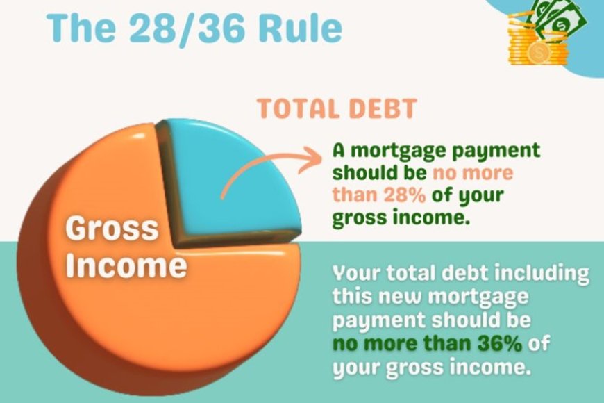 the-28/36-rule:-your-financial-compass-for-affordable-living-in-india